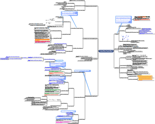 Mindmap zur Herzinsuffizienz