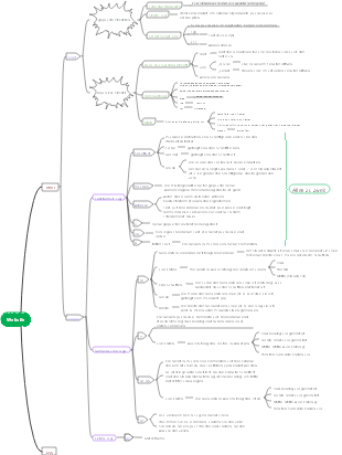 Web-Mindmap