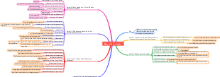 Mindmap „Menschliche Schwäche“.