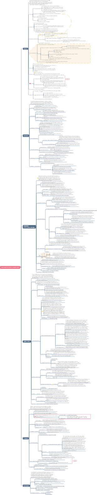 Mindmap zu bakteriellen Infektionskrankheiten