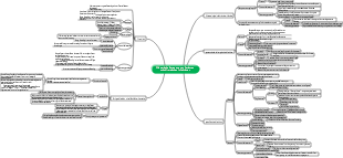 Pflege-Mindmap für Patienten mit chirurgischer Infektion