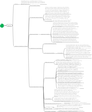 Alkene-Mindmap