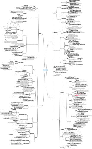 Mindmap der vier Grundgewebe der Histologie und Embryologie