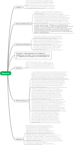 Mindmap für depressive Störungen