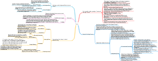 Krebs-Mindmap