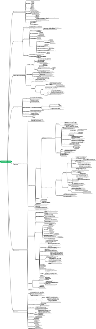 Versicherungs-Mindmap