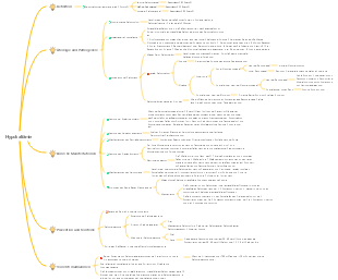 Hypokaliämie-Mindmap