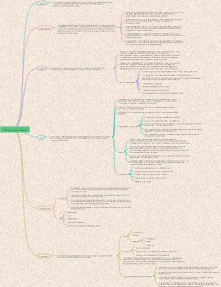 Kapitel 5 Mindmap für hydraulische Hilfskomponenten