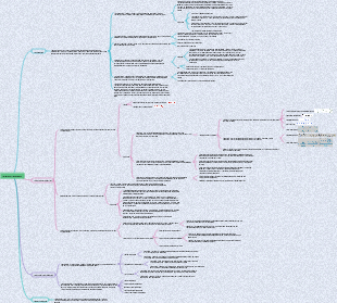 Kapitel 6 Grundlegende Mindmap für hydraulische Schaltkreise