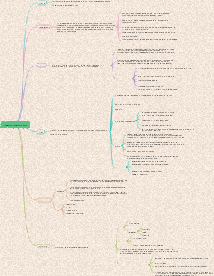 Kapitel 5 Mindmap für hydraulische Hilfskomponenten