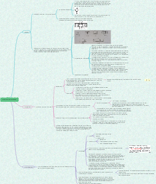 Kapitel 4 Mindmap für hydraulische Steuerungskomponenten