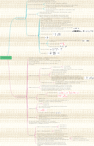 Kapitel 3 Mindmap für hydraulische Aktuatoren