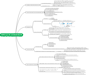 Einführung in die Mind Map der medizinischen Genetik