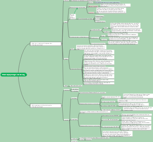 Pflanzenphysiologie-Einführung Mind Map