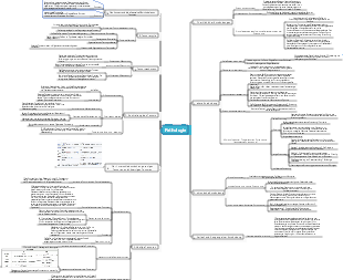 Pathologie-Entzündung-Tumor-Mindmap