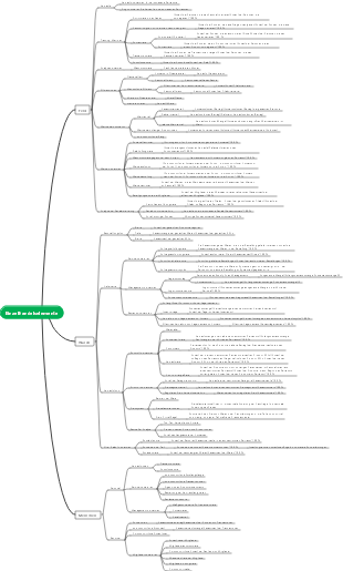 Mindmap für Elemente der Dienstleistungsbranche und des Einzelhandels