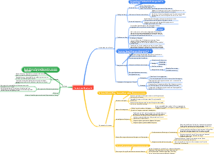 Mindmap der technischen Mechanik