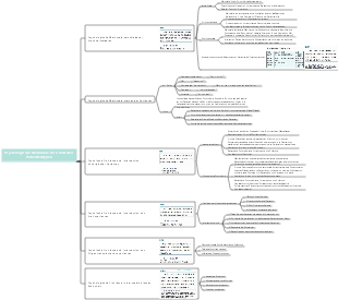 Mindmap der psychologischen Merkmale verschiedener Patiententypen