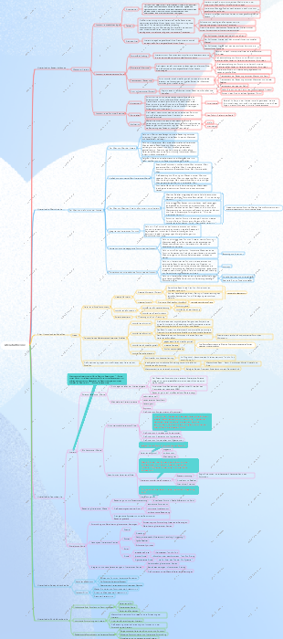 Literaturtheoretische Mindmap