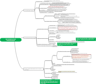 Marketing-Verbrauchermarkt-Mindmap