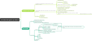 Datendarstellung und Operationen