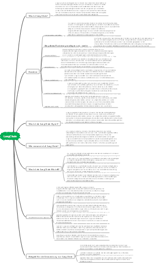 Was ist LangChain ——Leistungsstarkes und benutzerfreundliches Framework für die Programmierung großer Sprachmodelle
