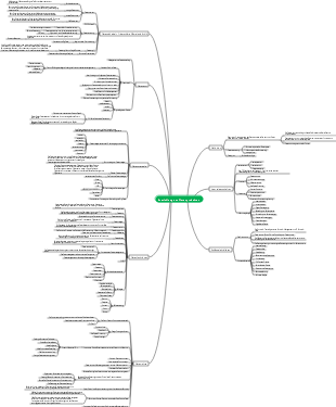 Kapitel 5, Datenproduktentwicklung