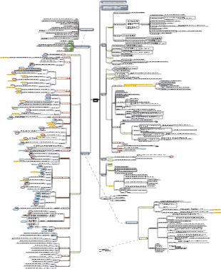 SQL-Mindmap