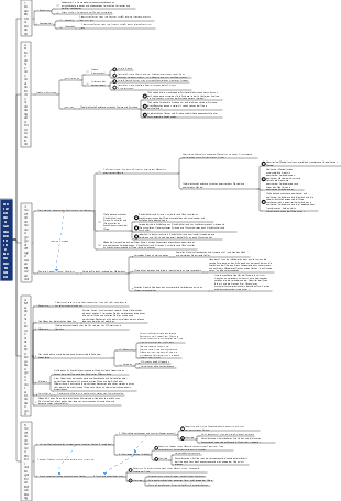 Verwenden Sie dialektische Denkmethoden