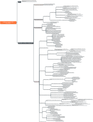 Enzyklopädie zur langsamen SQL-Verarbeitung