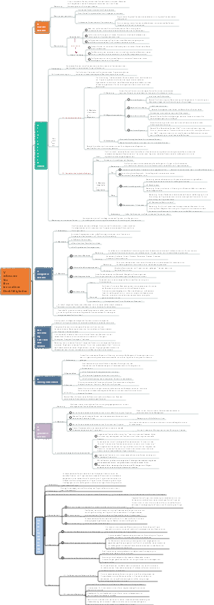 Verbessern Sie Ihre innovativen Denkfähigkeiten