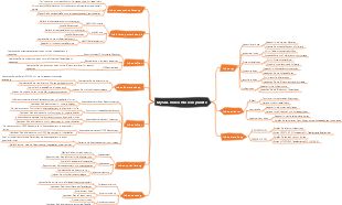 MySQL-Index-Wissenspunkte