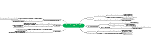 Die Auswirkungen von KI auf HR-Praktiker