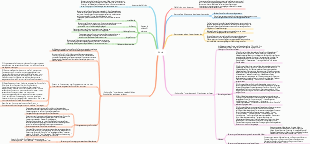 Inventar-Mindmap