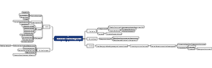 Strukturdiagramm der E-Commerce-Funktion