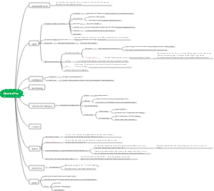 Zusammenfassung der Mindmap für Computer-Excel-Funktionen