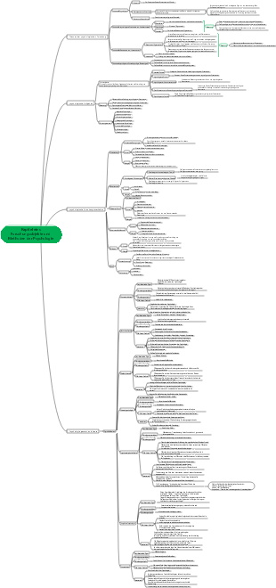 Allgemeine Psychologie Kapitel 1 Mind Map