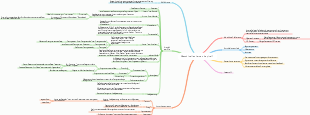 Maschinelles Lernen (Xigua-Buch) Kapitel 1 Mind Map