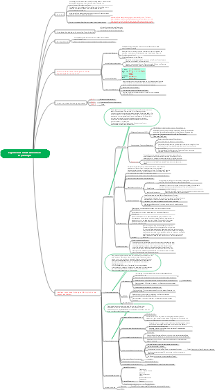 Medizinische Psychologie – Abnormale Psychologie