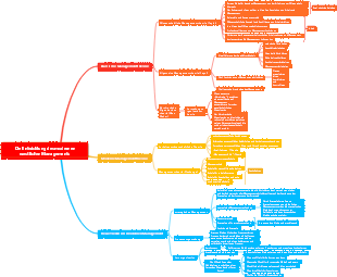 Die Entwicklung des modernen westlichen Managements