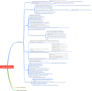Figuren und Geometrie