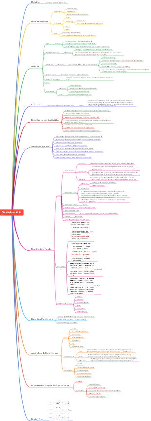 Mindmap für psychische Erkrankungen