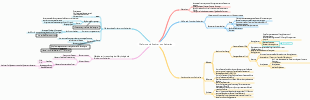 Mindmap zur Morphologie und Struktur von Bakterien