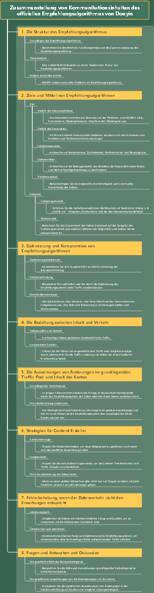 Zusammenstellung von Kommunikationsinhalten des offiziellen Empfehlungsalgorithmus von Douyin