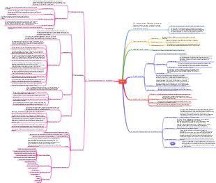 Allgemeine Psychologie-Verbale Mind Map