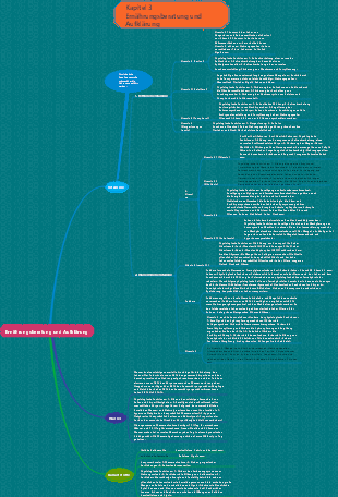 Kapitel 3 Ernährungsberatung und -bildung 2 Mind Map