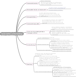 Community und ihre Nachfolge-Mindmap