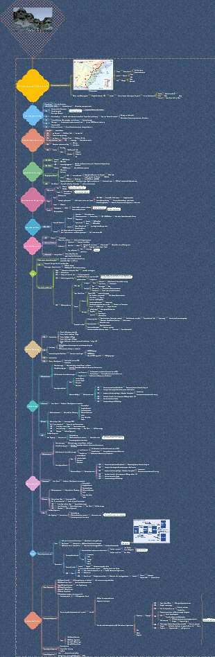 amerikanische Geschichte