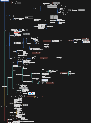 Die stärkste Fundamentalanalyse