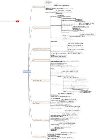 McKinsey-Arbeitsmethoden-Mindmap